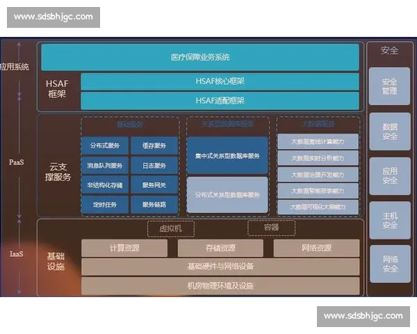 以世界杯后勤保障为核心的全流程协同体系建设与运行实践研究